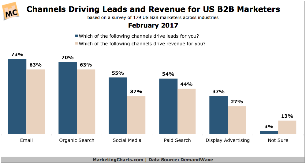 top-100-b2b-lead-generation-companies-2024-reviews-superbcompanies